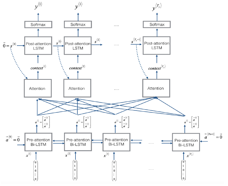 注意力模型完整结构1