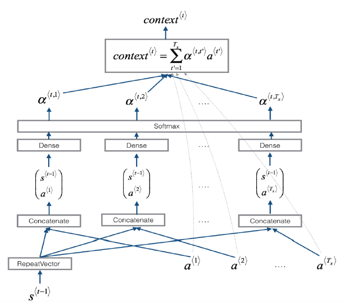 注意力模型完整结构2